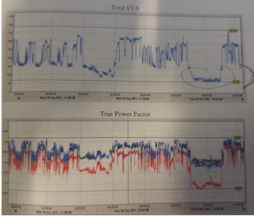 Energy Efficient Upgrades - Data